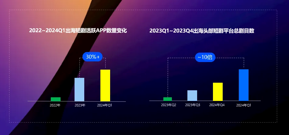 站在风口的短剧出海，，，，，，，怎样以IAA模式解锁变现新思绪？？？？？？